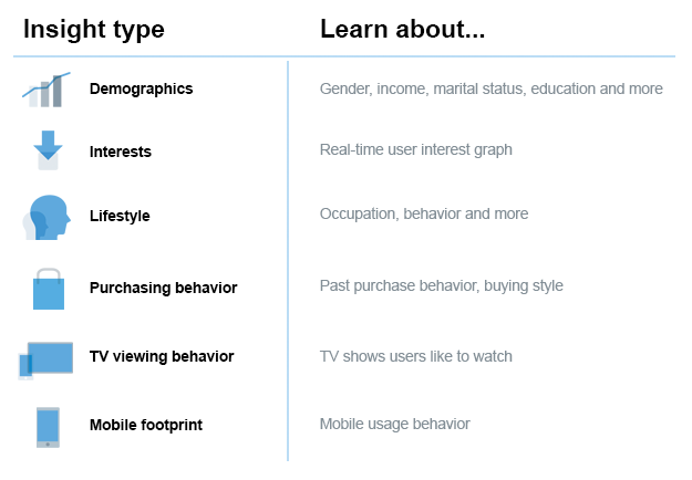 Twitter presenta gli Audience Insights