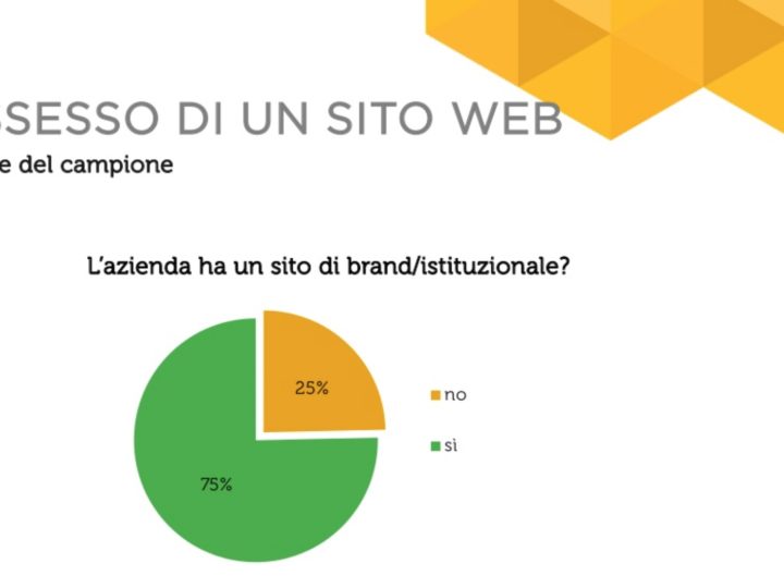 (Quanto) Sono brave le aziende italiane sui social media?