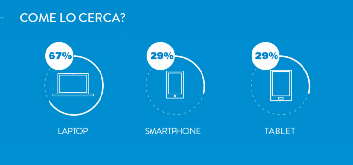Un’infografica su digital e moda di lusso